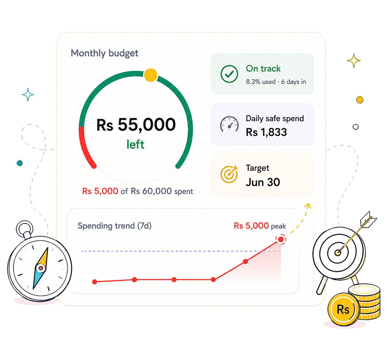 Monthly budget ring, daily safe spend and spending trend