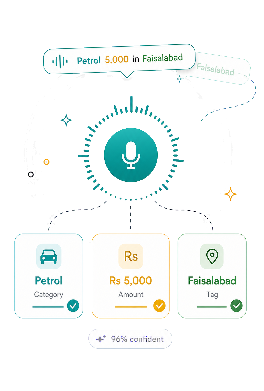 Voice parsing an expense into category, amount and tag